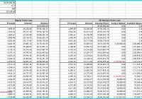 Depreciation Schedule Template Fresh 28 New Graph Depreciation Schedule Template Excel Free